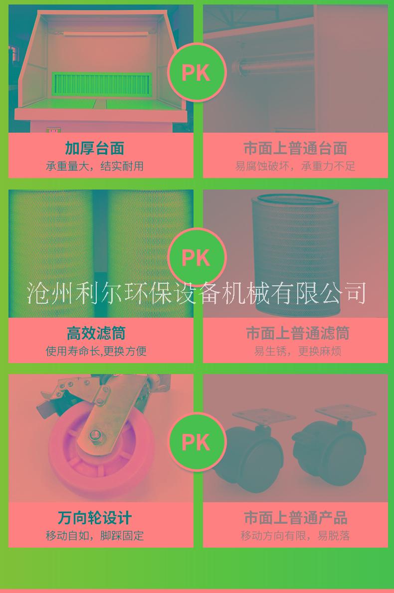 除塵打磨臺打磨工作臺利爾環(huán)保生產(chǎn)廠家