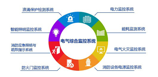 YCE9000系列智慧建筑電氣綜合監(jiān)控系統(tǒng)亞川全國(guó)熱銷 YCE9000系列電氣綜合監(jiān)控