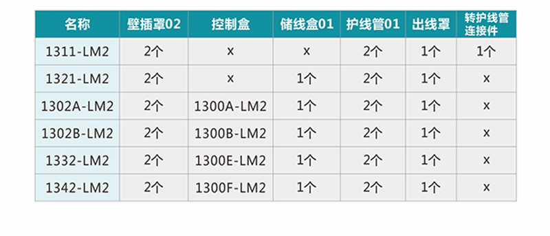 大廳線路管理器