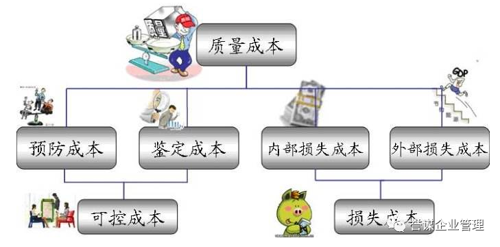 通過精益生產削減成本的五大方法