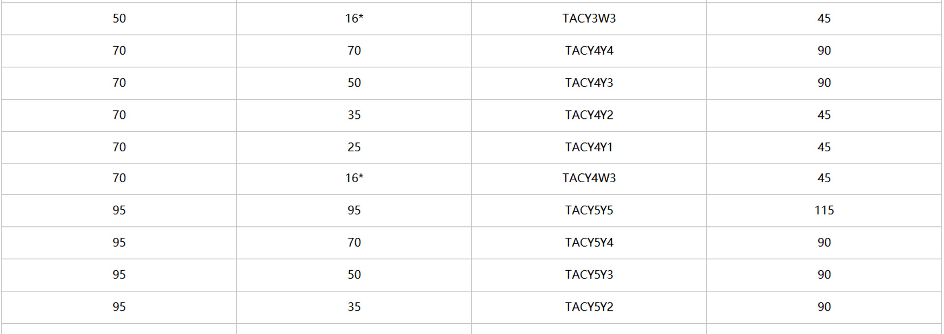 防雷接地?zé)岷附铀健癟”字焊接