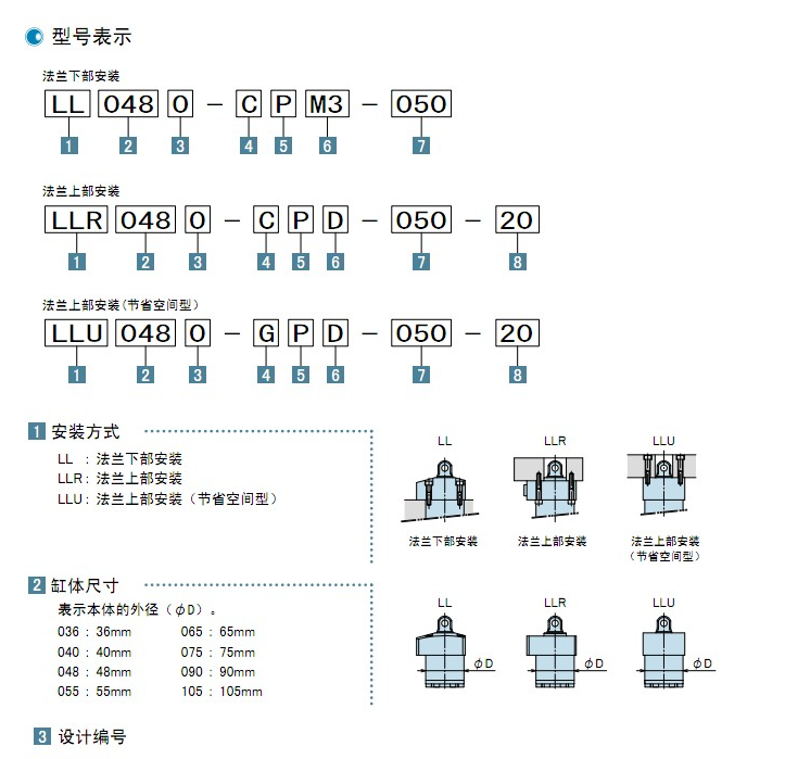 日本kosmek高世美復(fù)動(dòng)直線油缸LLR0900-SAD-014-020 0.5-7MPa