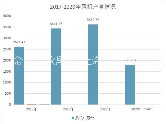 2021第七屆風(fēng)機展