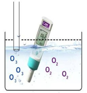 OZS3300在線溶解臭氧檢測(cè)儀 溶解臭氧濃度檢測(cè)儀