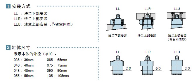 日本KOSMEK高世美油缸復(fù)動(dòng)直線油缸LLR0900-SAD-014-020 0.5-7MPa代理商 報(bào)價(jià)