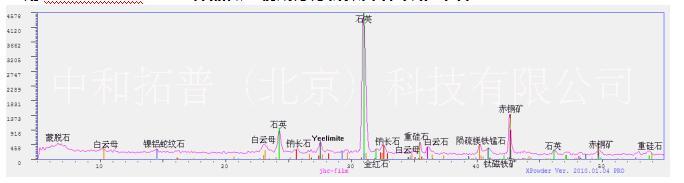 供應便攜式X衍射儀 便攜式XRD