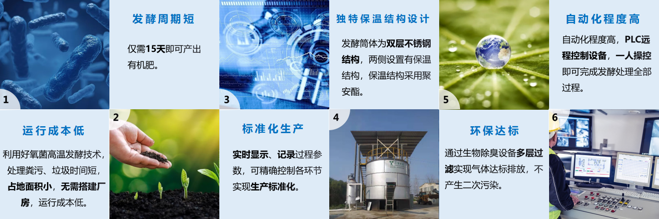 廣東有機肥發(fā)酵罐 廢棄物發(fā)酵罐 雞糞發(fā)酵罐 豬糞發(fā)酵罐糞污處理發(fā)酵罐