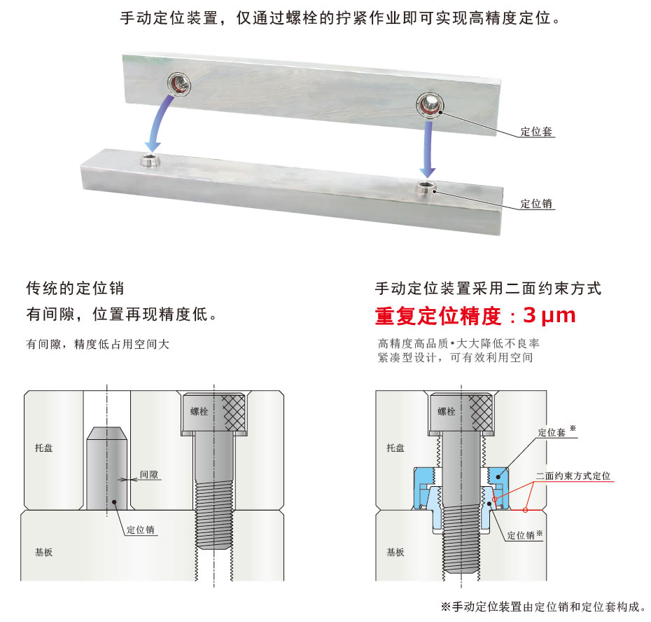 KOSMEK考世美手動定位裝置VXE/VXF工業(yè)機械手快換裝置的安裝方式
