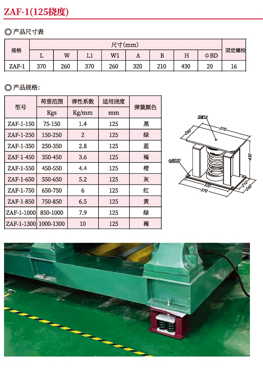 廣東佛山ZAF型彈簧式減震器生產(chǎn)廠家定制銷售價(jià)格