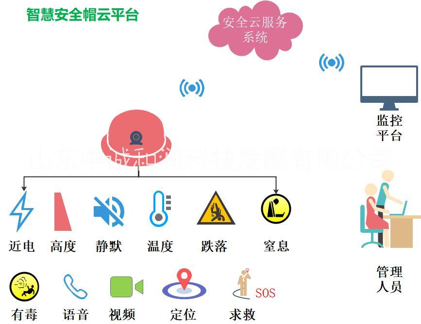 救援定位頭盔生產(chǎn)廠家