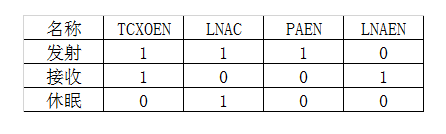CC1120大功率遠(yuǎn)距離 低功耗窄帶 組網(wǎng) iot 串口模塊 169mhz N515AS-169M