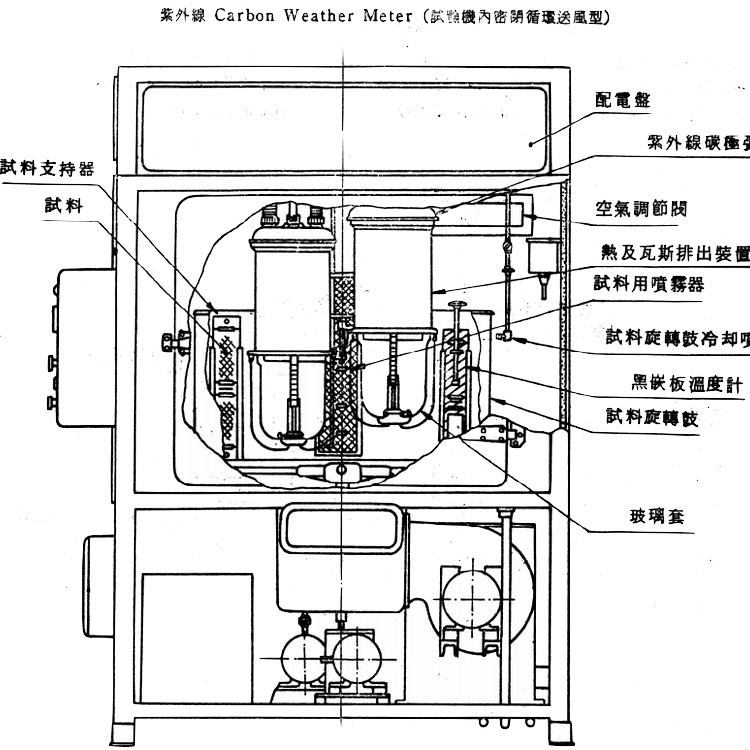 供應(yīng)臺(tái)灣鐵木真紫外線碳弧燈耐候試驗(yàn)機(jī)