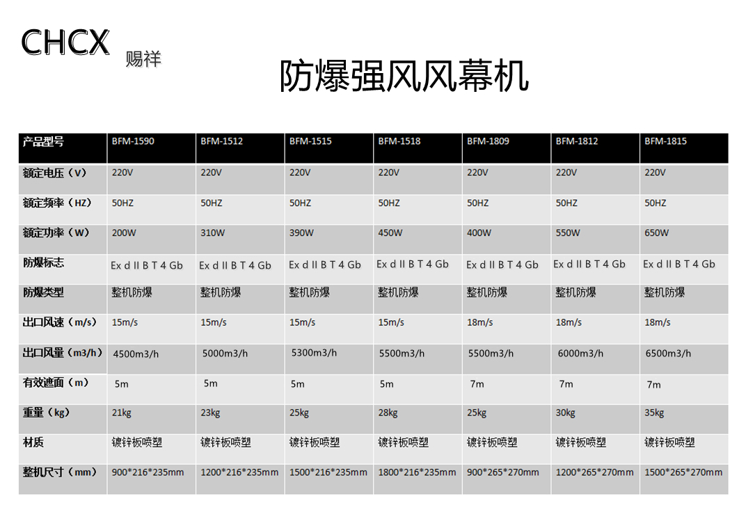 防爆風(fēng)幕機(jī)1.5米 強(qiáng)風(fēng)防爆風(fēng)幕機(jī) BFM-1515