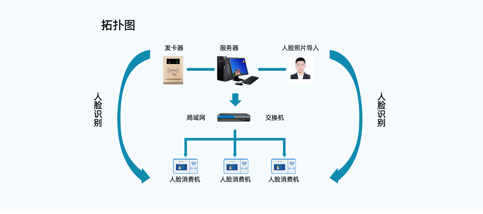 智能消費(fèi)機(jī)（G6）/廠家/深圳海普天