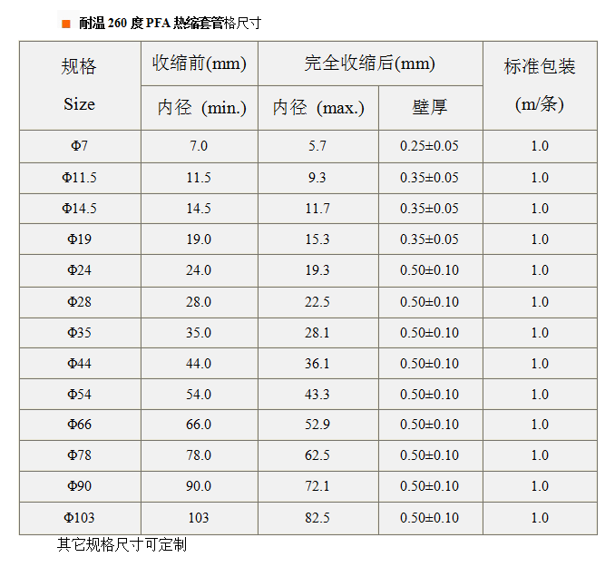 深圳哪里的260度PFA熱縮套管質(zhì)量好？買(mǎi)高溫?zé)峥s管找興宏順科技