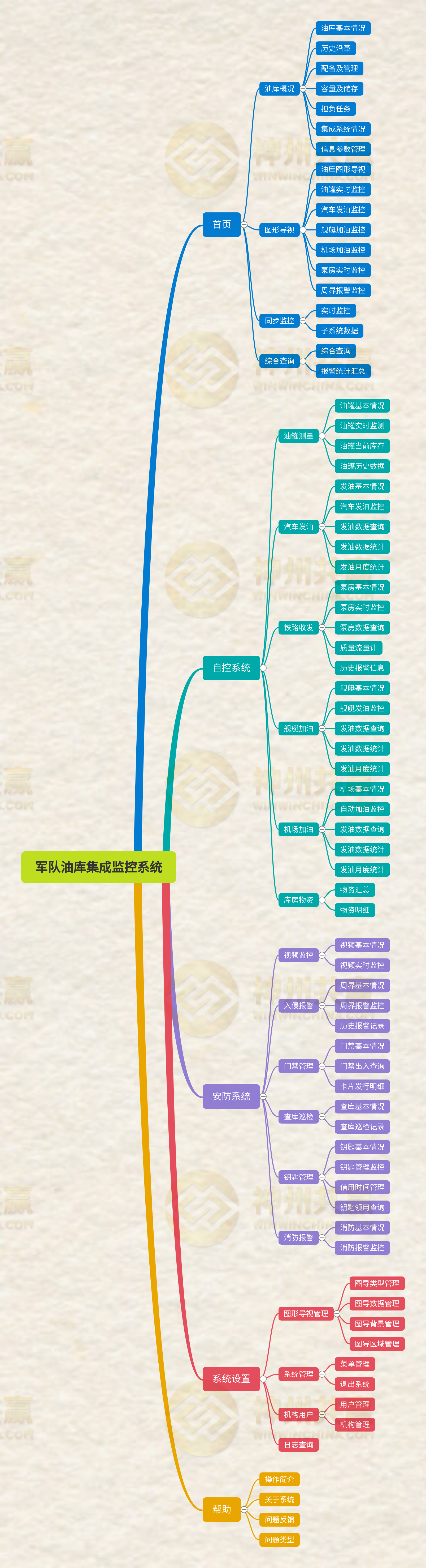 油庫(kù)集成監(jiān)控系統(tǒng) 價(jià)格 全國(guó)