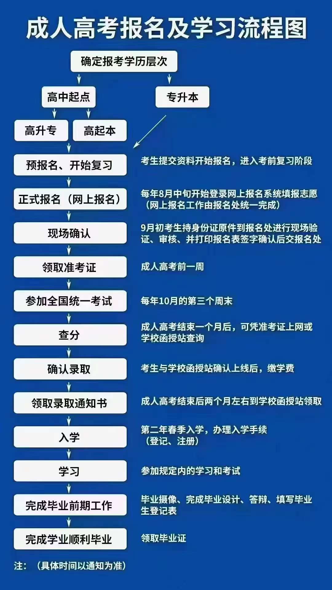 高郵成人高考教育培訓(xùn)哪家正規(guī)|高郵成人本科培訓(xùn)