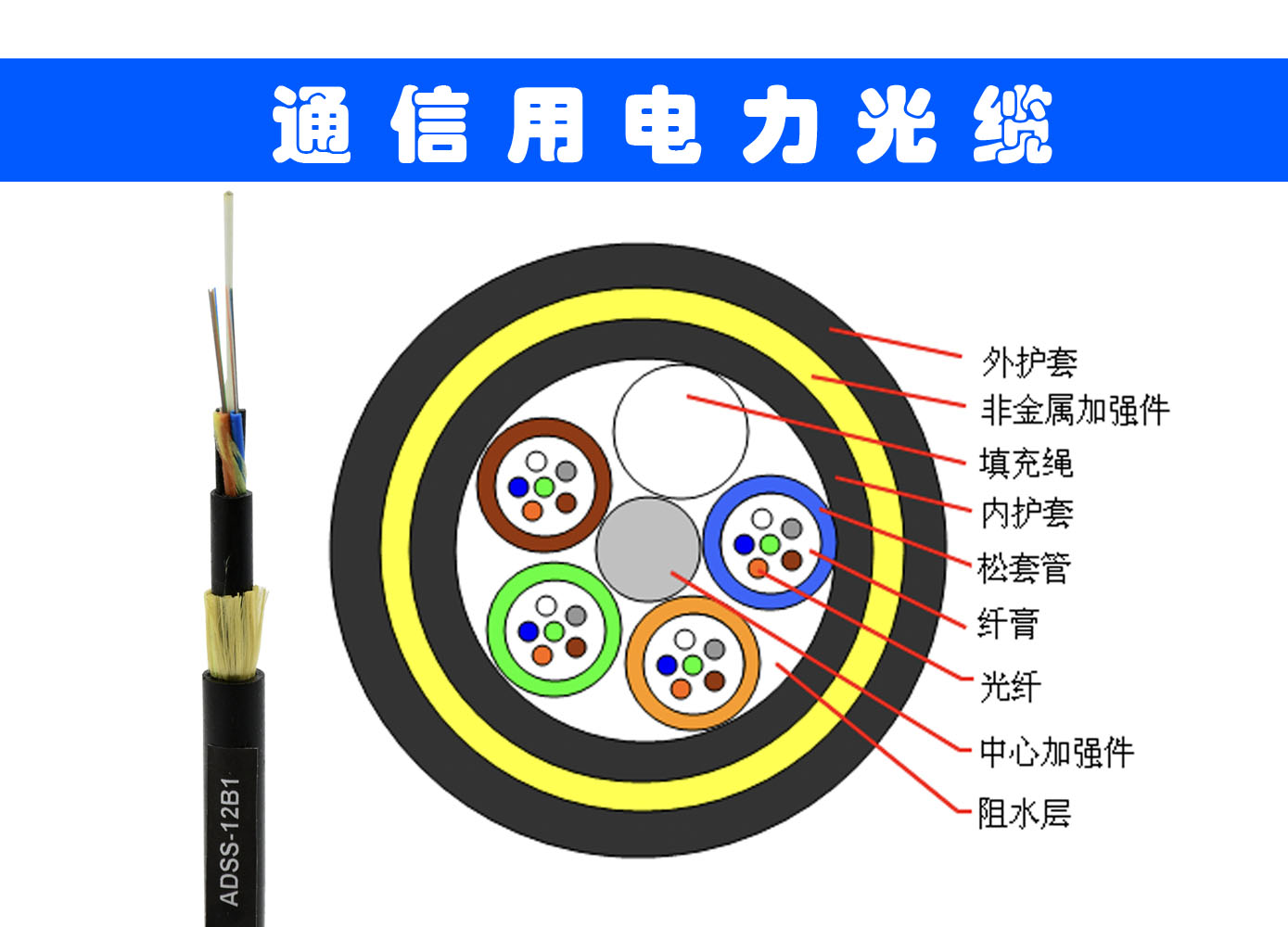 ADSS光纜-雙護(hù)套電力光纜 ADSS電力光纜型號(hào) adss電力光纜 非金屬光纜型號(hào)