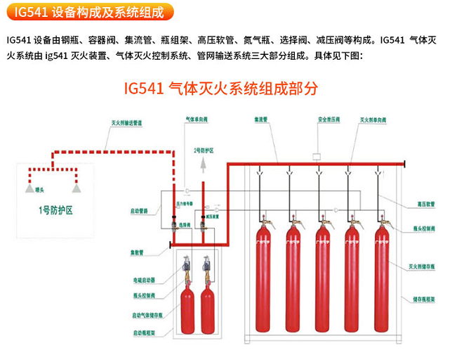 廣東IG541混合氣體滅火系統(tǒng) 廣州氣宇生產(chǎn)廠家有檢驗(yàn)報(bào)告包驗(yàn)收通過