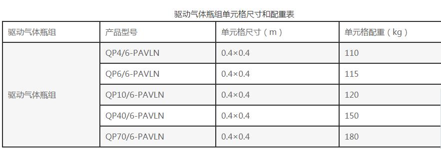 黑河市 IG100氣體滅火系統(tǒng)設備生產廠家找氣宇價格好有檢驗報告
