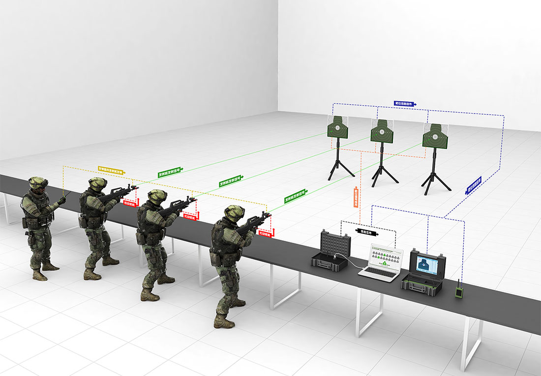 激光訓練對抗報靶