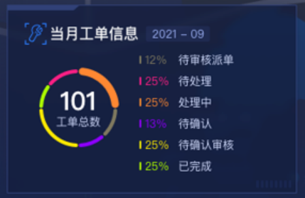 國(guó)朗智能道路管理養(yǎng)護(hù)解決方案