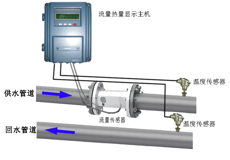 湖北管段式超聲波熱量表/廠家/價(jià)格【大連中陽自控技術(shù)有限公司】