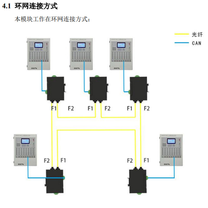 天津三格電子CAN轉(zhuǎn)光纖光端機(jī)工業(yè)級(jí)總線或環(huán)網(wǎng)式收發(fā)器轉(zhuǎn)換器中繼器