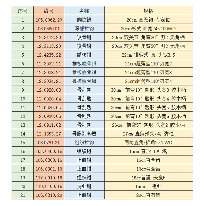 頸椎后路手術(shù)器械包 頸椎后路包 貝萊沃成套手術(shù)器械廠家
