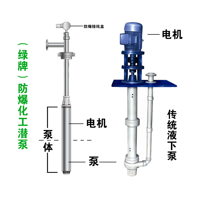 綠牌YQYB不銹鋼免維護(hù)防爆化工潛泵 醇類苯類酮類儲(chǔ)罐防爆液下泵 質(zhì)保3年