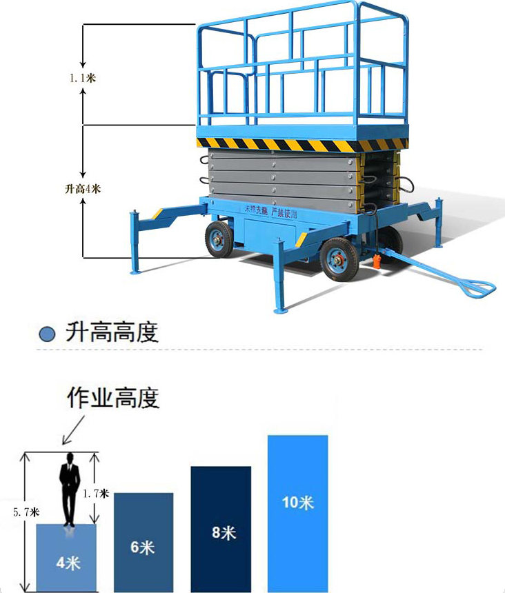 深圳載貨剪叉式貨梯咨詢售后服務(wù)好