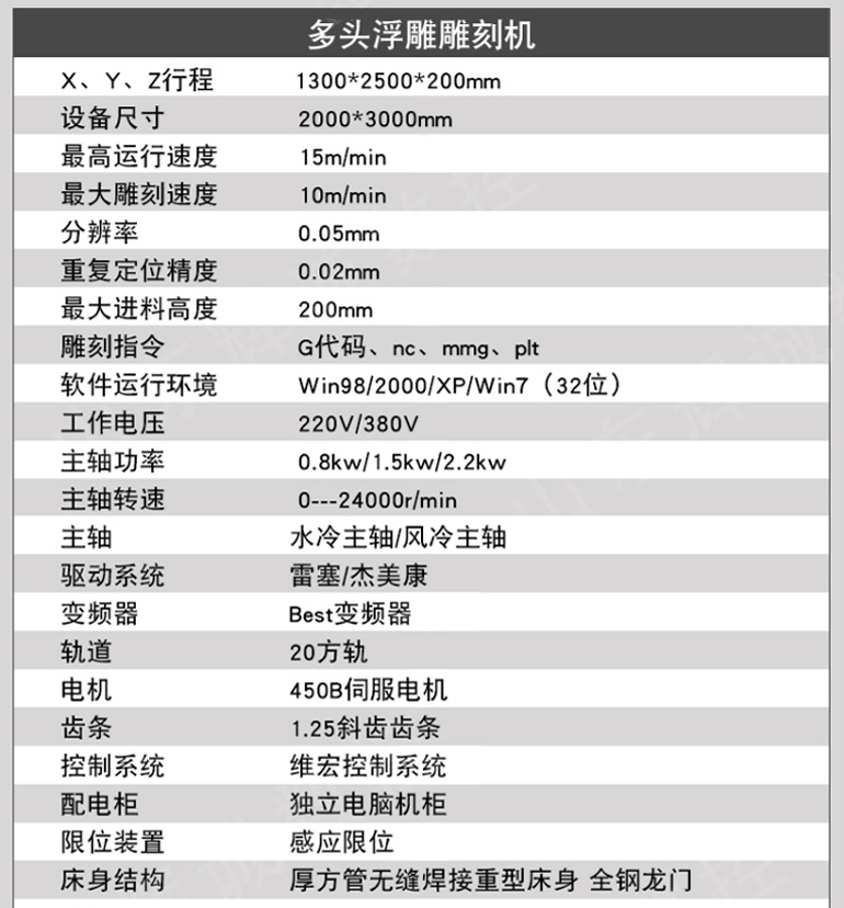 木工雕刻機(jī) 多頭木工浮雕雕刻機(jī)哪家好