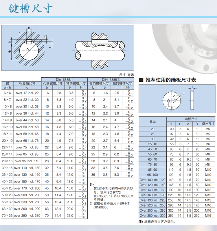 椿本TSUBAKI離合器減速機(jī)逆止器BRHT系列